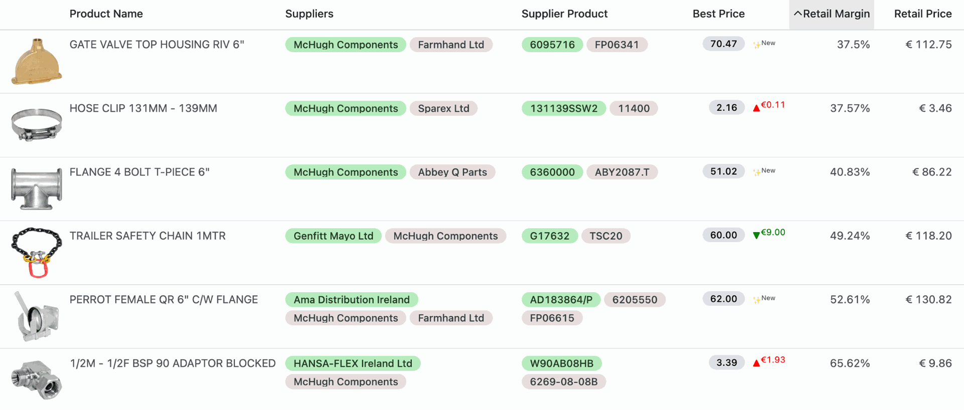 Manual Supplier Pricing
